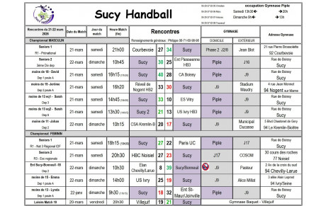 Résultats du 21-22 mars