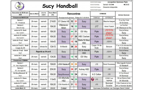 Résultats du 28-29 mars