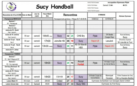 Résultats du 4-5 avril