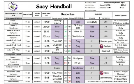 Résultats du 11-12 avril